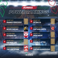 Power Ranking Top 10 - June 3rd